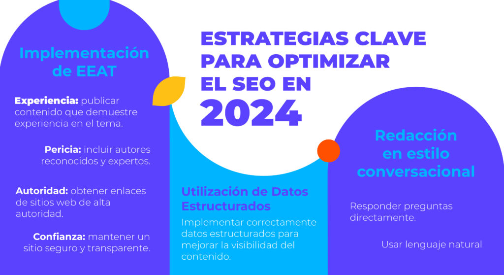 Estrategias clave para optimizar el SEO en 2024